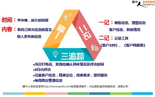 微信營(yíng)銷(xiāo)的優(yōu)勢(shì)三部曲及智慧