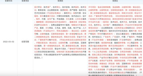 高途拓寬業(yè)務(wù)版圖 新增食品互聯(lián)網(wǎng)銷(xiāo)售與化妝品批發(fā)零售，加速布局多元化互聯(lián)網(wǎng)銷(xiāo)售生態(tài)